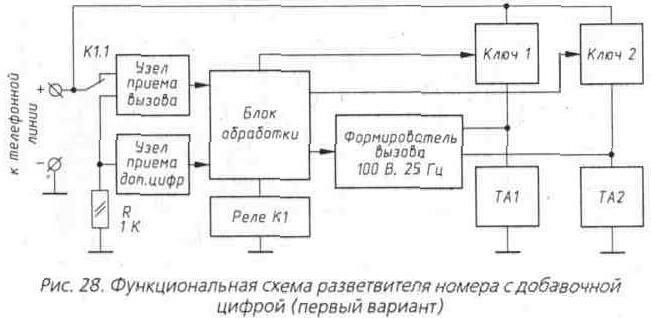 Тип концентратора в схемах